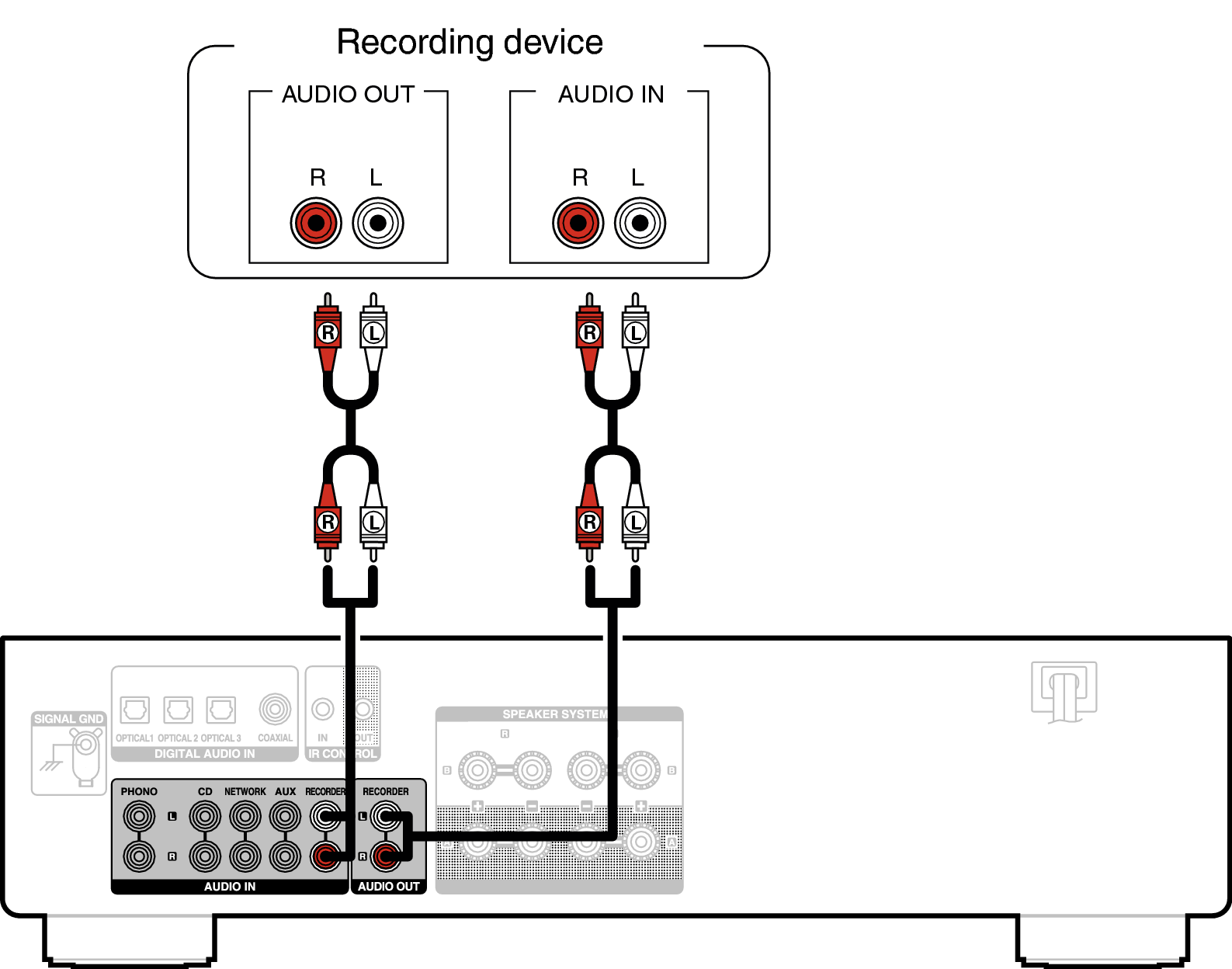 Conne Recorder PMA800NE